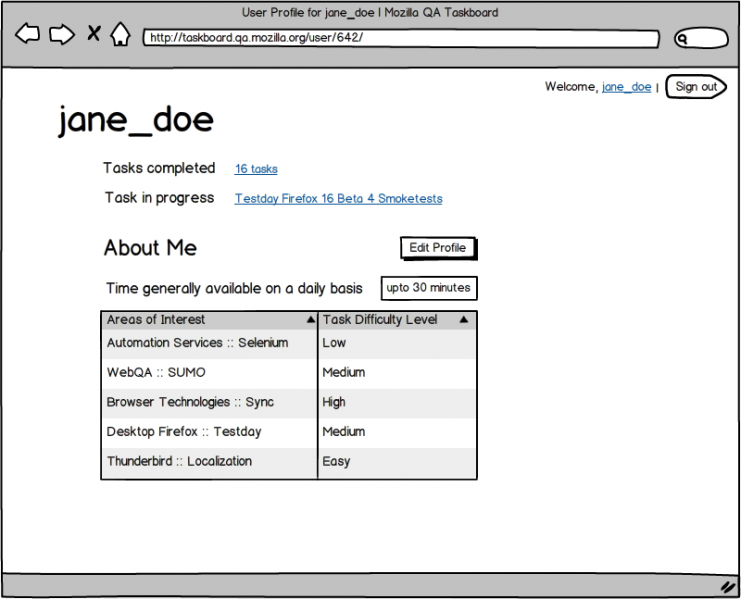 File:Mozilla-qa-taskboard-profile-page-task-resume.png