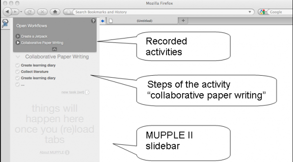 Overview of the MUPPLE II interface