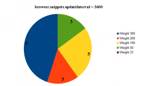 browser.snippets.updateInterval= 3600