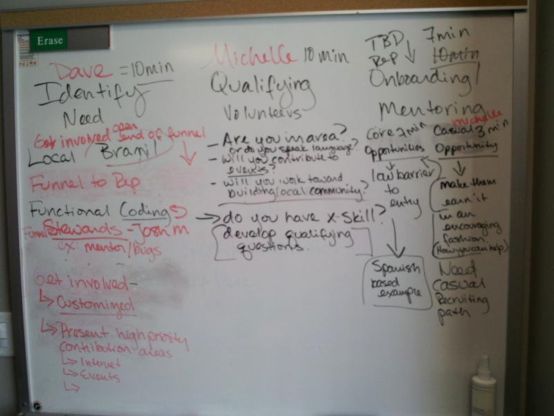 File:Onboarding session sketch.jpg