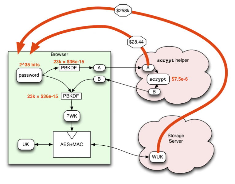File:05-scrypt-attack.png