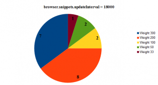 browser.snippets.updateInterval= 18000